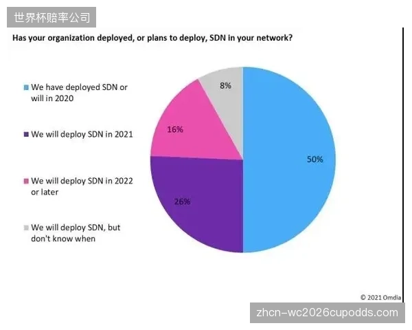 那些斥巨资打造的全自动化履约中心，真的算清楚投资回报率（ROI）这笔账了吗？